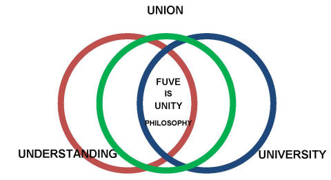 Freedom Tri Vesica Pices