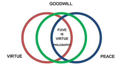 Virtue Tri Vesica Pices